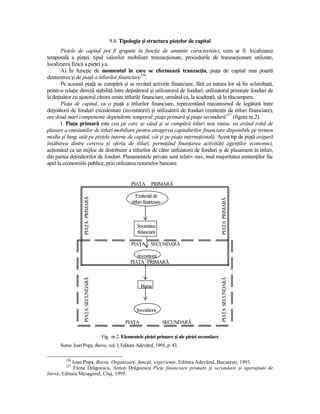 9.4. Tipologia şi structura pieŃelor de capital
       PieŃele de capital pot fi grupate în funcŃie de anumite caracteristici, cum ar fi: localizarea
temporală a pieŃei, tipul valorilor mobiliare tranzacŃionate, procedurile de tranzacŃionare utilizate,
localizarea fizică a pieŃei ş.a.
       A) În funcŃie de momentul în care se efectuează tranzacŃia, piaŃa de capital mai poartă
denumirea şi de piaŃă a titlurilor financiare126.
       Pe această piaŃă se cumpără şi se revând activele financiare, fără ca natura lor să fie schimbată,
printr-o relaŃie directă stabilită între deŃinătorul şi utilizatorul de fonduri: utilizatorul primeşte fonduri de
la deŃinător cu ajutorul cărora emite titlurile financiare, urmând ca, la scadenŃă, să le răscumpere.
       PiaŃa de capital, ca o piaŃă a titlurilor financiare, reprezentând mecanismul de legătură între
deŃinătorii de fonduri excedentare (investitorii) şi utilizatorii de fonduri (emitenŃii de titluri financiare),
are două mari componente dependente temporal: piaŃa primară şi piaŃa secundară127 (figura nr.2).
       I. PiaŃa primară este cea pe care se vând şi se cumpără titluri nou emise, ea având rolul de
plasare a emisiunilor de titluri mobiliare pentru atragerea capitalurilor financiare disponibile pe termen
mediu şi lung, atât pe pieŃele interne de capital, cât şi pe piaŃa internaŃională. Acest tip de piaŃă asigură
întâlnirea dintre cererea şi oferta de titluri, permiŃând finanŃarea activităŃii agenŃilor economici,
acŃionând ca un mijloc de distribuire a titlurilor de către utilizatorii de fonduri şi de plasament în titluri,
din partea deŃinătorilor de fonduri. Plasamentele private sunt relativ rare, însă majoritatea emitenŃilor fac
apel la economiile publice, prin utilizarea resurselor bancare.


                                                   PIAłA       PRIMARĂ

                                                      EmitenŃii de
                  PIAłA PRIMARĂ




                                                                                                   PIAłA PRIMARĂ
                                                   titluri financiare



                                                      Societatea
                                                      financiară

                                                   PIAłA      SECUNDARĂ

                                                     Investitorii
                                                  PIAłA PRIMARĂ
                  PIAłA SECUNDARĂ




                                                                                                   PIAłA SECUNDARĂ




                                                        Bursa



                                                     Investitorii

                                                PIAłA                   SECUNDARĂ

                                    Fig. nr.2. Elementele pieŃei primare şi ale pieŃei secundare
      Sursa: Ioan Popa, Bursa, vol. I, Editura Adevărul, 1995, p. 43.

         126
            Ioan Popa, Bursa. Organizare, funcŃii, experienŃe, Editura Adevărul, Bucureşti, 1993.
         127
             Elena Drăgoescu, Anton Drăgoescu PieŃe financiare primare şi secundare şi operaŃiuni de
bursă, Editura Mesagerul, Cluj, 1995.
 