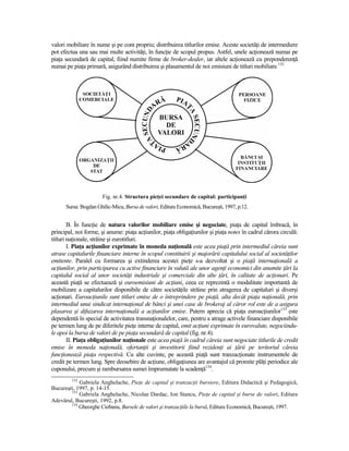 valori mobiliare în nume şi pe cont propriu; distribuirea titlurilor emise. Aceste societăŃi de intermediere
pot efectua una sau mai multe activităŃi, în funcŃie de scopul propus. Astfel, unele acŃionează numai pe
piaŃa secundară de capital, fiind numite firme de broker-dealer, iar altele acŃionează cu preponderenŃă
numai pe piaŃa primară, asigurând distribuirea şi plasamentul de noi emisiuni de titluri mobiliare.132




                       Fig. nr.4. Structura pieŃei secundare de capital: participanŃi
      Sursa: Bogdan Ghilic-Micu, Bursa de valori, Editura Economică, Bucureşti, 1997, p.12.


        B. În funcŃie de natura valorilor mobiliare emise şi negociate, piaŃa de capital îmbracă, în
principal, noi forme, şi anume: piaŃa acŃiunilor, piaŃa obligaŃiunilor şi piaŃa notes în cadrul cărora circulă:
titluri naŃionale, străine şi eurotitluri.
        I. PiaŃa acŃiunilor exprimate în moneda naŃională este acea piaŃă prin intermediul căreia sunt
atrase capitalurile financiare interne în scopul constituirii şi majorării capitalului social al societăŃilor
emitente. Paralel cu formarea şi extinderea acestei pieŃe s-a dezvoltat şi o piaŃă internaŃională a
acŃiunilor, prin participarea cu active financiare în valută ale unor agenŃi economici din anumite Ńări la
capitalul social al unor societăŃi industriale şi comerciale din alte Ńări, în calitate de acŃionari. Pe
această piaŃă se efectuează şi euroemisiuni de acŃiuni, ceea ce reprezintă o modalitate importantă de
mobilizare a capitalurilor disponibile de către societăŃile străine prin atragerea de capitaluri şi diverşi
acŃionari. EuroacŃiunile sunt titluri emise de o întreprindere pe piaŃă, alta decât piaŃa naŃională, prin
intermediul unui sindicat internaŃional de bănci şi unei case de brokeraj al căror rol este de a asigura
plasarea şi difuzarea internaŃională a acŃiunilor emise. Putem aprecia că piaŃa euroacŃiunilor133 este
dependentă în special de activitatea transnaŃionalelor, care, pentru a atrage activele financiare disponibile
pe termen lung de pe diferitele pieŃe interne de capital, emit acŃiuni exprimate în eurovalute, negociindu-
le apoi la bursa de valori de pe piaŃa secundară de capital (fig. nr.4).
        II. PiaŃa obligaŃiunilor naŃionale este acea piaŃă în cadrul căreia sunt negociate titlurile de credit
emise în moneda naŃională, ofertanŃii şi investitorii fiind rezidenŃi ai Ńării pe teritoriul căreia
funcŃionează piaŃa respectivă. Cu alte cuvinte, pe această piaŃă sunt tranzacŃionate instrumentele de
credit pe termen lung. Spre deosebire de acŃiune, obligaŃiunea are avantajul că promite plăŃi periodice ale
cuponului, precum şi rambursarea sumei împrumutate la scadenŃă134.
         132
            Gabriela Anghelache, PieŃe de capital şi tranzacŃii bursiere, Editura Didactică şi Pedagogică,
Bucureşti, 1997, p. 14-15.
        133
            Gabriela Anghelache, Nicolae Dardac, Ion Stancu, PieŃe de capital şi burse de valori, Editura
Adevărul, Bucureşti, 1992, p.8.
        134
            Gheorghe Ciobanu, Bursele de valori şi tranzacŃiile la bursă, Editura Economică, Bucureşti, 1997.
 