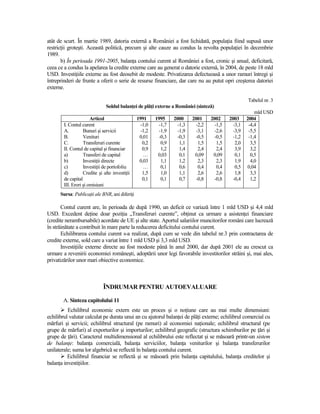 atât de scurt. În martie 1989, datoria externă a României a fost lichidată, populaŃia fiind supusă unor
restricŃii groteşti. Această politică, precum şi alte cauze au condus la revolta populaŃiei în decembrie
1989.
       b) În perioada 1991-2005, balanŃa contului curent al României a fost, cronic şi anual, deficitară,
ceea ce a condus la apelarea la credite externe care au generat o datorie externă, în 2004, de peste 18 mld
USD. InvestiŃiile externe au fost deosebit de modeste. Privatizarea defectuoasă a unor ramuri întregi şi
întreprinderi de frunte a oferit o serie de resurse financiare, dar care nu au putut opri creşterea datoriei
externe.

                                                                                                      Tabelul nr. 3
                               Soldul balanŃei de plăŃi externe a României (sinteză)
                                                                                                          mld USD
                       Articol                  1991     1995     2000     2001     2002     2003     2004
        I. Contul curent                          -1,0     -1,7     -1,3     -2,2     -1,5     -3,1    -4,4
        A.         Bunuri şi servicii             -1,2     -1,9     -1,9     -3,1     -2,6     -3,9    -5,5
        B.         Venituri                      0,01      -0,3     -0,3     -0,5     -0,5     -1,2    -1,4
        C.         Transferuri curente             0,2      0,9      1,1      1,5      1,5      2,0     3,5
        II. Contul de capital şi financiar         0,9      1,2      1,4      2,4      2,4      3,9     3,2
        a)         Transferi de capital            …      0,03       0,1    0,09     0,09       0,1     0,5
        b)         InvestiŃii directe            0,03       1,1      1,2      2,3      2,3      1,9     4,0
        c)         InvestiŃii de portofoliu        …        0,1      0,6      0,4      0,4      0,5   0,04
        d)         Credite şi alte investiŃii      1,5      1,0      1,1      2,6      2,6      1,8     3,3
        de capital                                 0,1      0,1      0,7     -0,8     -0,8     -0,4     1,2
        III. Erori şi omisiuni
      Sursa: PublicaŃii ale BNR, ani diferiŃi

       Contul curent are, în perioada de după 1990, un deficit ce variază între 1 mld USD şi 4,4 mld
USD. Excedent deŃine doar poziŃia „Transferuri curente”, obŃinut ca urmare a asistenŃei financiare
(credite nerambursabile) acordate de UE şi alte state. Aportul salariilor muncitorilor români care lucrează
în străinătate a contribuit în mare parte la reducerea deficitului contului curent.
       Echilibrarea contului curent s-a realizat, după cum se vede din tabelul nr.3 prin contractarea de
credite externe, sold care a variat între 1 mld USD şi 3,3 mld USD.
       InvestiŃiile externe directe au fost modeste până în anul 2000, dar după 2001 ele au crescut ca
urmare a revenirii economiei româneşti, adoptării unor legi favorabile investitorilor străini şi, mai ales,
privatizărilor unor mari obiective economice.



                              ÎNDRUMAR PENTRU AUTOEVALUARE

       A. Sinteza capitolului 11
          Echilibrul economic extern este un proces şi o noŃiune care au mai multe dimensiuni:
echilibrul valutar calculat pe durata unui an cu ajutorul balanŃei de plăŃi externe; echilibrul comercial cu
mărfuri şi servicii; echilibrul structural (pe ramuri) al economiei naŃionale; echilibrul structural (pe
grupe de mărfuri) al exporturilor şi importurilor; echilibrul geografic (structura schimburilor pe Ńări şi
grupe de Ńări). Caracterul multidimensional al echilibrului este reflectat şi se măsoară printr-un sistem
de balanŃe: balanŃa comercială, balanŃa serviciilor, balanŃa veniturilor şi balanŃa transferurilor
unilaterale; suma lor algebrică se reflectă în balanŃa contului curent.
          Echilibrul financiar se reflectă şi se măsoară prin balanŃa capitalului, balanŃa creditelor şi
balanŃa investiŃiilor.
 