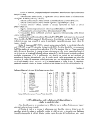 2. Gradul de îndatorare, care reprezintă raportul dintre totalul datoriei externe şi produsul naŃional
brut (EDT/GNP).
       3. Rata serviciului datoriei externe, ca raport dintre serviciul datoriei externe şi încasările anuale
din exportul de bunuri şi servicii (TDS/XGS).
       4. Rata serviciului dobânzilor plătite, raportate la exportul de bunuri şi servicii (INT/XGS).
       5. Rata serviciului dobânzilor plătite, raportate la produsul naŃional brut (INT/GNP).
       6. Valoarea rezervelor valutare, raportate la valoarea importurilor de bunuri şi servicii
(REZ/MGS) în luni.
       7. Raportul între datoria pe termen scurt şi datoria externă totală (Short-term/EDT).
       8. Ponderea datoriei concesionale în totalul datoriei externe (CD/EDT).
       9. CorelaŃia între datoria multilaterală (credite ale organismelor internaŃionale) şi totalul datoriei
externe (multilateral/EDT).
       Aceşti indicatori sunt folosiŃi de Banca Mondială, UNCTAD, FMI şi alte organisme din sistemul
ONU şi scot în relief diferite aspecte ale datoriilor externe ale unei Ńări sau unui grup de Ńări. Prin aceşti
indicatori se poate trage semnalul de alarmă în cazul Ńărilor supraîndatorate, care impun măsuri de
uşurare a situaŃiei.
       Gradul de îndatorare (EDT/XGS) a crescut, pentru ansamblul Ńărilor în curs de dezvoltare, în
anii 1997-2003, la cca 155%, depăşind limita critică de 100%. Serviciul datoriei lor externe raportat
la PNB a depăşit, de asemenea, limita admisă de 25%-30%, ajungând chiar la 34% pe ansamblul
Ńărilor în curs de dezvoltare. În ceea ce priveşte asigurarea rezervelor pentru importul de bunuri şi
servicii, acestea se încadrează în limitele minime admise de 3-4 luni de import; în schimb, ponderea
creditelor concesionale (CD) şi multilaterale este deosebit de redusă, de aici rezultând că
organismele financiare internaŃionale, care, de regulă, acordă credite concesionale, au reŃineri în
acordarea de credite. De asemenea, creditele pe termen scurt sunt îngrijorător de mari. Totuşi, rata
serviciului datoriei externe, respectiv, serviciul datoriei externe a Ńărilor în curs de dezvoltare
raportat la încasările valutare se situează în ultimii ani sub limita critică de 25%-30% (tabelul nr. 5).

                                                                                                   Tabelul nr.5
Indicatorii datoriei externe a Ńărilor în curs de dezvoltare
           Nr.crt.    Indicatori                       u/m     1997      1998     2000      2003
              1.      EDT/XGS                           %      129,0     146,2     150       114
              2.      EDT/GNP                           %       34,9      37,3     33        34
              3.      TDS/XGS                           %       17,0      17,6     17        15
              4.      INT/XGS                           %       6,1       7,4      11        13
              5.      INT/GNP                           %       1,6       1,9      1,4       1,6
              6.      REZ/MGS                          luni     4,1       4,6      4,5       4,7
              7.      Short-term/EDT                    %       20,0      16,7     17        18
              8.      CD/EDT                            %       17,2      17,0     16        17
              9.      Multilateral/EDT                  %       12,5      12,9     11        12
      Sursa: Global Development Finance, World Bank, 2004.


                 12.4. DirecŃii de acŃiune pentru soluŃionarea crizei datoriei externe
                                     a Ńărilor în curs de dezvoltare
      Criza datoriilor externe nu avantajează nici pe debitori şi nici pe creditori. SoluŃionarea ei impune
câteva direcŃii de acŃiune principale:
      a) DirecŃia de bază ce se impune în soluŃionarea crizei datoriilor externe a Ńărilor în curs de
dezvoltare constă în reducerea deficitului contului de plăŃi curente, cu deosebire prin facilitarea
intensificării exportului de mărfuri; deficitul contului curent al acestor Ńări în ultimii zece ani a variat
 