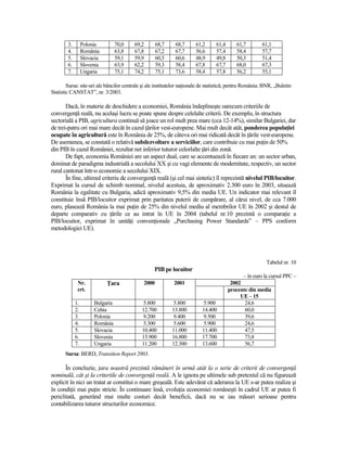 3.        Polonia         70,0   69,2          68,7    68,7     61,2      61,4       61,7        61,1
        4.        România         63,8   67,8          67,2    67,7     56,6      57,4       58,4        57,7
        5.        Slovacia        59,1   59,9          60,5    60,6     48,9      49,8       50,3        51,4
        6.        Slovenia        63,9   62,2          59,3    58,4     67,8      67,7       68,0        67,3
        7.        Ungaria         75,1   74,2          75,1    73,6     58,4      57,8       56,2        55,1

        Sursa: site-uri ale băncilor centrale şi ale institutelor naŃionale de statistică; pentru România: BNR, „Buletin
Statistic CANSTAT”, nr. 3/2003.

       Dacă, în materie de deschidere a economiei, România îndeplineşte oarecum criteriile de
convergenŃă reală, nu acelaşi lucru se poate spune despre celelalte criterii. De exemplu, în structura
sectorială a PIB, agricultura continuă să joace un rol mult prea mare (cca 12-14%), similar Bulgariei, dar
de trei-patru ori mai mare decât în cazul Ńărilor vest-europene. Mai mult decât atât, ponderea populaŃiei
ocupate în agricultură este în România de 25%, de câteva ori mai ridicată decât în Ńările vest-europene.
De asemenea, se constată o relativă subdezvoltare a serviciilor, care contribuie cu mai puŃin de 50%
din PIB în cazul României, rezultat net inferior tuturor celorlalte Ńări din zonă.
       De fapt, economia României are un aspect dual, care se accentuează în fiecare an: un sector urban,
dominat de paradigma industrială a secolului XX şi cu vagi elemente de modernitate, respectiv, un sector
rural cantonat într-o economie a secolului XIX.
       În fine, ultimul criteriu de convergenŃă reală (şi cel mai sintetic) îl reprezintă nivelul PIB/locuitor.
Exprimat la cursul de schimb nominal, nivelul acestuia, de aproximativ 2.300 euro în 2003, situează
România la egalitate cu Bulgaria, adică aproximativ 9,5% din media UE. Un indicator mai relevant îl
constituie însă PIB/locuitor exprimat prin paritatea puterii de cumpărare, al cărui nivel, de cca 7.000
euro, plasează România la mai puŃin de 25% din nivelul mediu al membrilor UE în 2002 şi destul de
departe comparativ cu Ńările ce au intrat în UE în 2004 (tabelul nr.10 prezintă o comparaŃie a
PIB/locuitor, exprimat în unităŃi convenŃionale „Purchasing Power Standards” – PPS conform
metodologiei UE).




                                                                                                           Tabelul nr. 10
                                                   PIB pe locuitor
                                                                                               – în euro la cursul PPC –
              Nr.            łara               2000          2001                        2002
              crt.                                                                       procente din media
                                                                                              UE – 15
             1.        Bulgaria              5.800             5.800       5.900                24,6
             2.        Cehia                 12.700           13.800       14.400               60,0
             3.        Polonia               9.200             9.400       9.500                39,6
             4.        România               5.300             5.600       5.900                24,6
             5.        Slovacia              10.400           11.000       11.400               47,5
             6.        Slovenia              15.900           16.800       17.700               73,8
             7.        Ungaria               11.200           12.300       13.600               56,7
       Sursa: BERD, Transition Report 2003.

       În concluzie, Ńara noastră prezintă rămâneri în urmă atât la o serie de criterii de convergenŃă
nominală, cât şi la criteriile de convergenŃă reală. A le ignora pe ultimele sub pretextul că nu figurează
explicit în nici un tratat ar constitui o mare greşeală. Este adevărat că aderarea la UE s-ar putea realiza şi
în condiŃii mai puŃin stricte. În continuare însă, evoluŃia economiei româneşti în cadrul UE ar putea fi
periclitată, generând mai multe costuri decât beneficii, dacă nu se iau măsuri serioase pentru
contabilizarea tuturor structurilor economice.
 