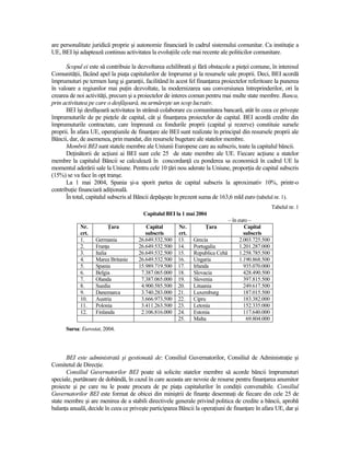 are personalitate juridică proprie şi autonomie financiară în cadrul sistemului comunitar. Ca instituŃie a
UE, BEI îşi adaptează continuu activitatea la evoluŃiile cele mai recente ale politicilor comunitare.

      Scopul ei este să contribuie la dezvoltarea echilibrată şi fără obstacole a pieŃei comune, în interesul
ComunităŃii, făcând apel la piaŃa capitalurilor de împrumut şi la resursele sale proprii. Deci, BEI acordă
împrumuturi pe termen lung şi garanŃii, facilitând în acest fel finanŃarea proiectelor referitoare la punerea
în valoare a regiunilor mai puŃin dezvoltate, la modernizarea sau conversiunea întreprinderilor, ori la
crearea de noi activităŃi, precum şi a proiectelor de interes comun pentru mai multe state membre. Banca,
prin activitatea pe care o desfăşoară, nu urmăreşte un scop lucrativ.
      BEI îşi desfăşoară activitatea în strânsă colaborare cu comunitatea bancară, atât în ceea ce priveşte
împrumuturile de pe pieŃele de capital, cât şi finanŃarea proiectelor de capital. BEI acordă credite din
împrumuturile contractate, care împreună cu fondurile proprii (capital şi rezerve) constituie sursele
proprii. În afara UE, operaŃiunile de finanŃare ale BEI sunt realizate în principal din resursele proprii ale
Băncii, dar, de asemenea, prin mandat, din resursele bugetare ale statelor membre.
      Membrii BEI sunt statele membre ale Uniunii Europene care au subscris, toate la capitalul băncii.
      DeŃinătorii de acŃiuni ai BEI sunt cele 25 de state membre ale UE. Fiecare acŃiune a statelor
membre la capitalul Băncii se calculează în concordanŃă cu ponderea sa economică în cadrul UE la
momentul aderării sale la Uniune. Pentru cele 10 Ńări nou aderate la Uniune, proporŃia de capital subscris
(15%) se va face în opt tranşe.
      La 1 mai 2004, Spania şi-a sporit partea de capital subscris la aproximativ 10%, printr-o
contribuŃie financiară adiŃională.
      În total, capitalul subscris al Băncii depăşeşte în prezent suma de 163,6 mld euro (tabelul nr. 1).
                                                                                                   Tabelul nr. 1
                                        Capitalul BEI la 1 mai 2004
                                                                             – în euro –
            Nr.         łara             Capital       Nr.         łara              Capital
            crt.                         subscris      crt.                          subscris
            1.     Germania           26.649.532.500   13.    Grecia               2.003.725.500
            2.     FranŃa             26.649.532.500   14.    Portugalia           1.201.287.000
            3.     Italia             26.649.532.500   15.    Republica Cehă       1.258.785.500
            4.     Marea Britanie     26.649.532.500   16.    Ungaria              1.190.868.500
            5.     Spania             15.989.719.500   17.    Irlanda                935.070.000
            6.     Belgia              7.387.065.000   18.    Slovacia               428.490.500
            7.     Olanda              7.387.065.000   19.    Slovenia               397.815.500
            8.     Suedia              4.900.585.500   20.    Lituania               249.617.500
            9.     Danemarca           3.740.283.000   21.    Luxemburg              187.015.500
            10.    Austria             3.666.973.500   22.    Cipru                  183.382.000
            11.    Polonia             3.411.263.500   23.    Letonia                152.335.000
            12.    Finlanda            2.106.816.000   24.    Estonia                117.640.000
                                                       25.    Malta                   69.804.000
      Sursa: Eurostat, 2004.




      BEI este administrată şi gestionată de: Consiliul Guvernatorilor, Consiliul de AdministraŃie şi
Comitetul de DirecŃie.
      Consiliul Guvernatorilor BEI poate să solicite statelor membre să acorde băncii împrumuturi
speciale, purtătoare de dobândă, în cazul în care aceasta are nevoie de resurse pentru finanŃarea anumitor
proiecte şi pe care nu le poate procura de pe piaŃa capitalurilor în condiŃii convenabile. Consiliul
Guvernatorilor BEI este format de obicei din miniştrii de finanŃe desemnaŃi de fiecare din cele 25 de
state membre şi are menirea de a stabili directivele generale privind politica de credite a băncii, aprobă
balanŃa anuală, decide în ceea ce priveşte participarea Băncii la operaŃiuni de finanŃare în afara UE, dar şi
 