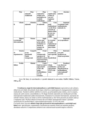 PieŃe                PiaŃa           PiaŃa                 Prin               Abordare
                     naŃională      naŃională şi        cipalele pieŃe     selectivă
                     tradiŃională   străină, prin       străine pe
                                    participarea la     care şi-a
                                    creditele           implantat
                                    sindicalizate       sedii
         Cliente          Clientela           Cliente               Com              Segmenta
lă               naŃională          la naŃională        panii              rea pieŃelor retail,
                                                        multinaŃional      multinaŃionale,
                                                        e şi alte firme    naŃionale etc.
                                                        prezente pe
                                                        pieŃele străine
                                                        pe care şi-a
                                                        implantat
                                                        sediile
           Dispers           Niciuna         Impla                  Num              RaŃionaliz
ie teritorială                     ntarea unui          ăr crescând        are şi specializare
(internaŃională)                   prim sediu în        de sedii
                                   străinătate cu       implantate pe
                                   funcŃia de           principalele
                                   atragere de          pieŃe străine
                                   depozite
         Structu          Geografi           O mai                 Prim           Restructu
ră               că sau            mare                 ele semne ale rare prin
organizatorică   funcŃională.      transparenŃă;        unei repartiŃii focalizarea pe
                 PuŃină            agregarea de         pe              clienŃi sau produse
                 transparenŃă      funcŃii în cadrul    funcŃii/clienŃi
                                   departamentulu
                                   i internaŃional
         Profita          Minimă             Contri              Cont                Focalizare
bilitate                           buŃie în creştere    ribuŃie            a pe client sau
                                   (aproximativ         semnificativă      produs mai
                                   5-10% din            (aproximativ       degrabă decât pe
                                   total).              25-35% din         profitabilitatea
                                   Profitabilitatea     total)             „internaŃională”
                                   are rol                                 generică
                                   secundar

         Sursa: De Sury, Le euro-banche e i prestiti sindacati in euro-valute, Giuffrè Editore, Varese,
1983, p. 20.



      Următoarea etapă de internaŃionalizare a activităŃii bancare reprezintă un salt calitativ,
alături de activităŃile din primele două etape având loc şi participarea la managementul creditelor
sindicalizate. Numărul sediilor stabilite în exterior, pe principalele pieŃe străine, este în creştere,
reŃeaua de sedii externe consolidându-se. Pe lângă clientela naŃională care desfăşoară activităŃi
internaŃionale tradiŃionale (plăŃi internaŃionale, finanŃarea în comerŃul internaŃional, operaŃiuni de
schimb valutar), banca are relaŃii cu firme multinaŃionale şi alte firme prezente pe pieŃele unde şi-
a implantat sedii. Profitul obŃinut de bancă din activităŃile internaŃionale deŃine o pondere
semnificativă în profitul băncii, reprezentând aproximativ 25-35% din total.
Cuvintele-cheie asociate ultimei etape din procesul de internaŃionalizare a activităŃii unei
bănci sunt: specializarea, segmentarea, focalizarea pe anumiŃi clienŃi sau anumite produse,
abordarea selectivă. Componenta calitativă care caracterizează această etapă se referă la
 