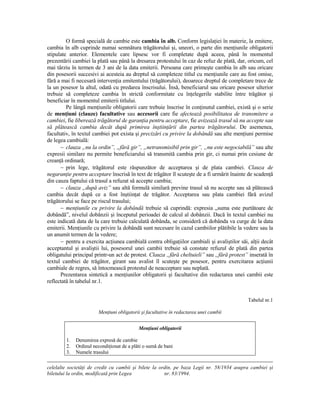 O formă specială de cambie este cambia în alb. Conform legislaŃiei în materie, la emitere,
cambia în alb cuprinde numai semnătura trăgătorului şi, uneori, o parte din menŃiunile obligatorii
stipulate anterior. Elementele care lipsesc vor fi completate după aceea, până în momentul
prezentării cambiei la plată sau până la dresarea protestului în caz de refuz de plată, dar, oricum, cel
mai târziu în termen de 3 ani de la data emiterii. Persoana care primeşte cambia în alb sau oricare
din posesorii succesivi ai acesteia au dreptul să completeze titlul cu menŃiunile care au fost omise,
fără a mai fi necesară intervenŃia emitentului (trăgătorului), deoarece dreptul de completare trece de
la un posesor la altul, odată cu predarea înscrisului. Însă, beneficiarul sau oricare posesor ulterior
trebuie să completeze cambia în strictă conformitate cu înŃelegerile stabilite între trăgător şi
beneficiar în momentul emiterii titlului.
         Pe lângă menŃiunile obligatorii care trebuie înscrise în conŃinutul cambiei, există şi o serie
de menŃiuni (clauze) facultative sau accesorii care fie afectează posibilitatea de transmitere a
cambiei, fie liberează trăgătorul de garanŃia pentru acceptare, fie avizează trasul să nu accepte sau
să plătească cambia decât după primirea înştiinŃării din partea trăgătorului. De asemenea,
facultativ, în textul cambiei pot exista şi precizări cu privire la dobândă sau alte menŃiuni permise
de legea cambială:
      − clauza „nu la ordin”, „fără gir”, „netransmisibil prin gir”, „nu este negociabilă” sau alte
expresii similare nu permite beneficiarului să transmită cambia prin gir, ci numai prin cesiune de
creanŃă ordinară;
      − prin lege, trăgătorul este răspunzător de acceptarea şi de plata cambiei. Clauza de
negaranŃie pentru acceptare înscrisă în text de trăgător îl scuteşte de a fi urmărit înainte de scadenŃă
din cauza faptului că trasul a refuzat să accepte cambia;
      − clauza „după aviz” sau altă formulă similară previne trasul să nu accepte sau să plătească
cambia decât după ce a fost înştiinŃat de trăgător. Acceptarea sau plata cambiei fără avizul
trăgătorului se face pe riscul trasului;
      − menŃiunile cu privire la dobândă trebuie să cuprindă: expresia „suma este purtătoare de
dobândă”, nivelul dobânzii şi începutul perioadei de calcul al dobânzii. Dacă în textul cambiei nu
este indicată data de la care trebuie calculată dobânda, se consideră că dobânda va curge de la data
emiterii. MenŃiunile cu privire la dobândă sunt necesare în cazul cambiilor plătibile la vedere sau la
un anumit termen de la vedere;
      − pentru a exercita acŃiunea cambială contra obligaŃiilor cambiali şi avaliştilor săi, alŃii decât
acceptantul şi avaliştii lui, posesorul unei cambii trebuie să constate refuzul de plată din partea
obligatului principal printr-un act de protest. Clauza „fără cheltuieli” sau „fără protest” inserată în
textul cambiei de trăgător, girant sau avalist îl scuteşte pe posesor, pentru exercitarea acŃiunii
cambiale de regres, să întocmească protestul de neacceptare sau neplată.
      Prezentarea sintetică a menŃiunilor obligatorii şi facultative din redactarea unei cambii este
reflectată în tabelul nr.1.


                                                                                            Tabelul nr.1

                        MenŃiuni obligatorii şi facultative în redactarea unei cambii


                                           MenŃiuni obligatorii

        1.   Denumirea expresă de cambie
        2.   Ordinul necondiŃionat de a plăti o sumă de bani
        3.   Numele trasului

celelalte societăŃi de credit cu cambii şi bilete la ordin, pe baza Legii nr. 58/1934 asupra cambiei şi
biletului la ordin, modificată prin Legea              nr. 83/1994.
 