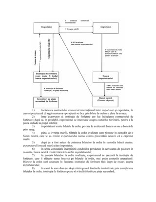 7 exportatorul vinde BO




         1)       încheierea contractului comercial internaŃional între importator şi exportator, în
care se precizează că reglementarea operaŃiunii se face prin bilete la ordin cu plata la termen;
         2)       între exportator şi instituŃia de forfetare are loc încheierea contractului de
forfetare (după ce, în prealabil, exportatorul se interesase asupra costurilor forfetării, pentru a le
putea include în preŃul mărfii);
         3)       importatorul emite biletele la ordin, pe care le avalizează banca sa sau o bancă de
prim rang;
         4)       până la livrarea mărfii, biletele la ordin avalizate sunt păstrate în custodie de o
bancă neutră, care le va remite exportatorului numai contra prezentării dovezii că a expediat
marfa;
         5)       după ce a fost avizat de primirea biletelor la ordin în custodia băncii neutre,
exportatorul livrează marfa către importator;
         6)       în urma constatării îndeplinirii condiŃiilor prevăzute în scrisoarea de păstrare în
custodie, banca neutră remite biletele la ordin exportatorului;
         7)       în posesia biletelor la ordin avalizate, exportatorul se prezintă la instituŃia de
forfetare, care îi plăteşte suma înscrisă pe biletele la ordin, mai puŃin costurile operaŃiunii.
Biletele la ordin sunt andosate în favoarea instituŃiei de forfetare fără drept de recurs asupra
exportatorului;
         8)       în cazul în care doreşte să-şi reîntregească fondurile imobilizate prin cumpărarea
biletelor la ordin, instituŃia de forfetare poate să vândă titlurile pe piaŃa secundară;
 