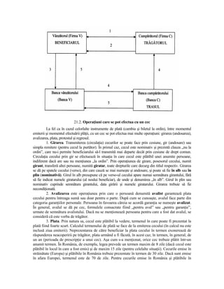 21.2. OperaŃiuni care se pot efectua cu un cec
          La fel ca în cazul celorlalte instrumente de plată (cambia şi biletul la ordin), între momentul
emiterii şi momentul efectuării plăŃii, cu un cec se pot efectua mai multe operaŃiuni: girarea (andosarea),
avalizarea, plata, protestul şi regresul.
          1. Girarea. Transmiterea (circulaŃia) cecurilor se poate face prin cesiune, gir (andosare) sau
simpla remitere (pentru cecul la purtător). În primul caz, cecul este nominativ şi prezintă clauza „nu la
ordin”, care nu-i permite beneficiarului să-l transmită mai departe decât prin cesiune de drept comun.
CirculaŃia cecului prin gir se efectuează în situaŃia în care cecul este plătibil unei anumite persoane,
indiferent dacă are sau nu menŃiunea „la ordin”. Prin operaŃiunea de girare, posesorul cecului, numit
girant, transferă altei persoane, numită giratar, toate drepturile care decurg din titlul respectiv. Girarea
se dă pe spatele cecului (verso), din care cauză se mai numeşte şi andosare, şi poate să fie în alb sau în
plin (nominativă). Girul în alb presupune că pe verso-ul cecului apare numai semnătura girantului, fără
să fie indicat numele giratarului (al noului beneficiar), de unde şi denumirea „în alb”. Girul în plin sau
nominativ cuprinde semnătura girantului, data girării şi numele giratarului. Girarea trebuie să fie
necondiŃionată.
          2. Avalizarea este operaŃiunea prin care o persoană denumită avalist garantează plata
cecului pentru întreaga sumă sau doar pentru o parte. După cum se cunoaşte, avalul face parte din
categoria garanŃiilor personale. Persoana în favoarea căreia se acordă garanŃia se numeşte avalizat.
În general, avalul se dă pe cec, formulele consacrate fiind „pentru aval” sau „pentru garanŃie”,
urmate de semnătura avalistului. Dacă nu se menŃionează persoana pentru care a fost dat avalul, se
consideră că este vorba de trăgător.
          3. Plata. Prin natura sa, cecul este plătibil la vedere, termenul în care poate fi prezentat la
plată fiind foarte scurt. Calculul termenului de plată se face de la emiterea cecului (în calcul nu este
inclusă ziua emiterii). Neprezentarea de către beneficiar la plata cecului în termen exonerează de
răspunderea neacoperirii pe trăgător, plata urmând a fi făcută, în acest caz, în termen, în general, de
un an (perioada de prescripŃie a unui cec). Aşa cum s-a menŃionat, orice cec trebuie plătit într-un
anumit termen. În România, de exemplu, legea prevede un termen maxim de 8 zile (dacă cecul este
plătibil în locul în care a fost emis) şi de maxim 15 zile (pentru celelalte situaŃii). Cecurile emise în
străinătate (Europa) şi plătibile în România trebuie prezentate în termen de 30 zile. Dacă sunt emise
în afara Europei, termenul este de 70 de zile. Pentru cecurile emise în România şi plătibile în
 