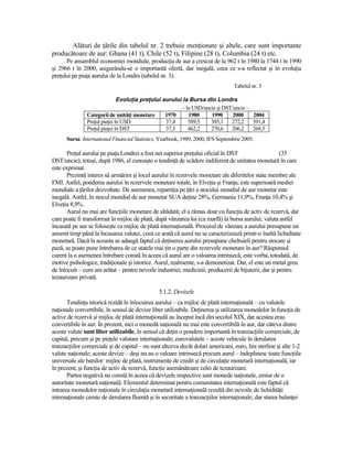 Alături de Ńările din tabelul nr. 2 trebuie menŃionate şi altele, care sunt importante
producătoare de aur: Ghana (41 t), Chile (52 t), Filipine (28 t), Columbia (24 t) etc.
      Pe ansamblul economiei mondiale, producŃia de aur a crescut de la 962 t în 1980 la 1744 t în 1990
şi 2966 t în 2000, asigurându-se o importantă ofertă, dar inegală, ceea ce s-a reflectat şi în evoluŃia
preŃului pe piaŃa aurului de la Londra (tabelul nr. 3).
                                                                                  Tabelul nr. 3

                              EvoluŃia preŃului aurului la Bursa din Londra
                                                       – în USD/uncie şi DST/uncie –
               Categorii de unităŃi monetare     1970     1980     1990      2000    2004
               PreŃul pieŃei în USD              37,4     589,5    385,1 272,2 391,4
               PreŃul pieŃei în DST              37,3     462,2    270,6 206,2 268,5
      Sursa: International Financial Statistics, Yearbook, 1989, 2000, IFS Septembrie 2005.

       PreŃul aurului pe piaŃa Londrei a fost net superior preŃului oficial în DST                   (35
DST/uncie); totuşi, după 1986, el cunoaşte o tendinŃă de scădere indiferent de unitatea monetară în care
este exprimat.
       Prezintă interes să urmărim şi locul aurului în rezervele monetare ale diferitelor state membre ale
FMI. Astfel, ponderea aurului în rezervele monetare totale, în ElveŃia şi FranŃa, este superioară mediei
mondiale a Ńărilor dezvoltate. De asemenea, repartiŃia pe Ńări a stocului mondial de aur monetar este
inegală. Astfel, în stocul mondial de aur monetar SUA deŃine 28%, Germania 11,9%, FranŃa 10,4% şi
ElveŃia 8,9%.
       Aurul nu mai are funcŃiile monetare de altădată; el a rămas doar cu funcŃia de activ de rezervă, dar
care poate fi transformat în mijloc de plată, după vânzarea lui (ca marfă) la bursa aurului; valuta astfel
încasată pe aur se foloseşte ca mijloc de plată internaŃională. Procesul de vânzare a aurului presupune un
anumit timp până la încasarea valutei, ceea ce arată că aurul nu se caracterizează printr-o înaltă lichiditate
monetară. Dacă la aceasta se adaugă faptul că deŃinerea aurului presupune cheltuieli pentru stocare şi
pază, se poate pune întrebarea de ce statele mai Ńin o parte din rezervele monetare în aur? Răspunsul
curent la o asemenea întrebare constă în aceea că aurul are o valoarea intrinsecă; este vorba, totodată, de
motive psihologice, tradiŃionale şi istorice. Aurul, realmente, s-a demonetizat. Dar, el este un metal greu
de înlocuit – cum am arătat – pentru nevoile industriei, medicinii, producerii de bijuterii, dar şi pentru
tezaurizare privată.

                                                5.1.2. Devizele
       TendinŃa istorică rezidă în înlocuirea aurului – ca mijloc de plată internaŃională – cu valutele
naŃionale convertibile, în sensul de devize liber utilizabile. DeŃinerea şi utilizarea monedelor în funcŃia de
active de rezervă şi mijloc de plată internaŃională au început încă din secolul XIX, dar acestea erau
convertibile în aur. În prezent, nici o monedă naŃională nu mai este convertibilă în aur, dar câteva dintre
aceste valute sunt liber utilizabile, în sensul că deŃin o pondere importantă în tranzacŃiile comerciale, de
capital, precum şi pe pieŃele valutare internaŃionale; eurovalutele – aceste vehicule în derularea
tranzacŃiilor comerciale şi de capital – nu sunt altceva decât dolari americani, euro, lire sterline şi alte 1-2
valute naŃionale; aceste devize – deşi nu au o valoare intrinsecă precum aurul – îndeplinesc toate funcŃiile
universale ale banilor: mijloc de plată, instrumente de credit şi de circulaŃie monetară internaŃională, iar
în prezent, şi funcŃia de activ de rezervă, funcŃie asemănătoare celei de tezaurizare.
       Partea negativă nu constă în aceea că devizele respective sunt monede naŃionale, emise de o
autoritate monetară naŃională. Elementul determinat pentru comunitatea internaŃională este faptul că
intrarea monedelor naŃionale în circulaŃia monetară internaŃională rezultă din nevoile de lichidităŃi
internaŃionale cerute de derularea fluentă şi în securitate a tranzacŃiilor internaŃionale; dar starea balanŃei
 