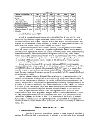 – mln EURO –
Active de rezervă ale BNR         1999         2000       2001     2002       2003       2004
Total active                      2.482,4      3.643,7   5.509,0   7.009,0    7.491,6   10.789,8
din care:
1. Aur monetar                      962,6        989,0   1.063,8   1.132,2    1.118,0   1.130,0x
2. Rezervă în valute              1.519,8      2.654,8   4.445,2   5.876,8    6.373,6    9.659,8
a) Numerar şi depozite              256,1        532,1     779,0     683,7      595,3    1607,6
• la altă autoritate monetară        87,0        228,4     450,9       0,3        0,6        0,6
• la alte bănci străine             169,1        303,7     328,1     683,4      594,7    1.607,0
b) Titluri de valoare de natura   1.263,7      2.122,7   3666,2    5.193,1    5778,3     8052,2
obligaŃiilor
       Sursa: BNR, Buletin lunar nr. 9/2004.

       Activele de rezervă ale României au crescut în perioada 1999-2004 de peste 4,5 ori în ciuda
faptului că în aceşti ani balanŃa de plăŃi curente a fost constant deficitară. De remarcat că în anul 2005
deficitul contului curent a fost de peste 3 mld euro. Deficitul a fost acoperit din diverse alte surse, fără a
se apela la utilizarea rezervelor valutare. Dimpotrivă, în ianuarie 2006, rezervele monetare ale BNR au
crescut la 18,8 mld euro, din care 17,3 rezervă valutară, iar 1,5 rezervă în aur.
       La sporirea rezervelor monetare au contribuit următorii factori: atragerea de investiŃii externe
directe, sub formă de valute, şi, în ultimi ani, şi de portofoliu; privatizarea unor noi unităŃi economice;
transferul de valută în Ńară de către românii care lucrează în străinătate (numai în anul 2005 trimiterile de
valută ale românilor care lucrează în străinătate a fost de peste 3,5 miliarde euro); credite externe;
creşterea rezervelor din aurul monetar autohton (6-7 tone pe an); cumpărarea de către BNR de valută de
pe piaŃa valutară, vândută de către exportatori din încasările valutare din export ş.a. Deci, din aceste surse
s-au realizat atât echilibrarea contului curent al balanŃei de plăŃi externe, cât şi sporirea rezervelor
monetare ale Băncii NaŃionale.
       Sporirea rezervelor monetare ale Ńării a condus la creşterea credibilităŃii României pe piaŃa
internaŃională de capital, sporirea ratingului de Ńară şi îmbunătăŃirea indicatorilor de lichiditate. Astfel, în
anii 2002-2004, indicatorii de lichiditate ai României au fost de 35-40% în ceea ce priveşte ponderea
rezervelor în raport cu importurile (cifre apropiate de cerinŃele FMI) şi 4-5 luni de import asigurat
teoretic din rezerve, indicatori de asemenea apropiaŃi de recomandările FMI, fără a atinge însă indicatorii
cunoscuŃi de Ńările dezvoltate.
       În ceea ce priveşte gestionarea de către BNR a rezervei monetare, observăm respectarea celor
două principii de gestionare: lichiditatea ridicată şi eficienŃa sporită. Aurul deŃine o pondere modestă. În
schimb, cea mai mare parte a rezervei valutare este investită în obligaŃiuni guvernamentale americane
(70-80%), investiŃie care are avantajul că aceste obligaŃiuni sunt purtătoare de dobânzi remuneratorii, nu
prezintă riscuri de neonorare a obligaŃiilor şi pot fi repede transformate în valută (3-4 zile) prin vânzarea
lor la bursele de valori (open market). Anual, BNR obŃine profituri de câteva zeci de milioane de euro
sau dolari rezultate din dobânzile la depozitele bancare şi investiŃiile în bonuri de tezaur americane.
       În fine, de reŃinut modificarea politicii BNR în ceea ce priveşte valutele în care sunt Ńinute
rezervele valutare. Dacă, în anii ’90, ponderea principală a rezervelor era deŃinută în dolari SUA, după
anul 2000 ponderea principală a rezervelor valutare revine euro. În anul 2003, rezervele valutare ale
României erau în proporŃie de circa 60% în euro, 35% în dolari americani, iar circa 5% în alte valute
liber utilizabile. Această modificare este explicabilă prin faptul că circa 60-65% de comerŃul exterior
românesc se derulează cu Ńările membre ale UE. În plus, euro este moneda de referinŃă şi de contabilitate
internă a Ńării.

                                  ÎNDRUMAR PENTRU AUTOEVALUARE
      A. Sinteza capitolului 5
                 Schimburile economice internaŃionale presupun ca banca centrală să dispună de o
 cantitate de mijloace de plată în rezervă pe care le utilizează în scopuri precise şi care angajează
 