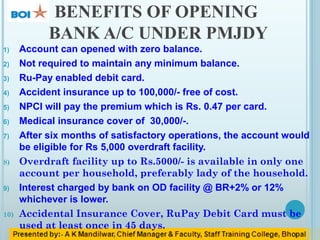 BENEFITS OF OPENING
BANK A/C UNDER PMJDY
1) Account can opened with zero balance.
2) Not required to maintain any minimum balance.
3) Ru-Pay enabled debit card.
4) Accident insurance up to 100,000/- free of cost.
5) NPCI will pay the premium which is Rs. 0.47 per card.
6) Medical insurance cover of 30,000/-.
7) After six months of satisfactory operations, the account would
be eligible for Rs 5,000 overdraft facility.
8) Overdraft facility up to Rs.5000/- is available in only one
account per household, preferably lady of the household.
9) Interest charged by bank on OD facility @ BR+2% or 12%
whichever is lower.
10) Accidental Insurance Cover, RuPay Debit Card must be
used at least once in 45 days.
 