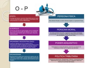 O - P
OFERTA
• Cantidad de bienes y servicios disponibles para la venta
y que los oferentes están dispuestos a suministrar a los
consumidores a un precio determinado.
OLIGOPOLIO
• Forma de mercado en donde existen pocos vendedores
de un producto que puede ser idéntico o con mínimas
diferencias, pero donde cada uno tiene gran influencia
sobre el precio.
ORGANISMO DESCENTRALIZADO
• Institución definida por la Ley Orgánica de la
Administración Pública Federal con personalidad jurídica
y patrimonio propios, constituida con fondos o bienes
provenientes de la Administración Pública Federal.
ORGANIGRAMA
• Representación gráfica de la estructura orgánica de una
institución o parte de ella, y de las relaciones jerárquicas
que guardan entre sí las unidades administrativas que la
integran.
POLITICA TRIBUTARIA
Conjunto de directrices, orientaciones, criterios y lineamientos para
determinar la carga impositiva directa e indirecta a efecto de
financiar la actividad del Estado.
PODER ADQUISITIVO
Capacidad de compra de bienes y servicios que tienen los
individuos a través de los ingresos que perciben.
PERSONA MORAL
Es toda sociedad mercantil u organismo que realice actividades
empresariales, se consideran también las instituciones de crédito y
las sociedades y asociaciones civiles.
PERSONA FISICA
Para efectos fiscales, es todo individuo sujeto a un gravamen fiscal.
 