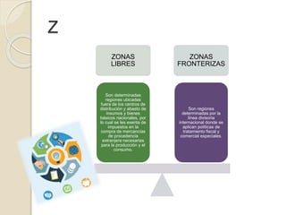 Z
ZONAS
LIBRES
ZONAS
FRONTERIZAS
Son determinadas
regiones ubicadas
fuera de los centros de
distribución y abasto de
insumos y bienes
básicos nacionales, por
lo cual se les exenta de
impuestos en la
compra de mercancías
de procedencia
extranjera necesarias
para la producción y el
consumo.
Son regiones
determinadas por la
línea divisoria
internacional donde se
aplican políticas de
tratamiento fiscal y
comercial especiales.
 