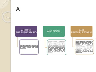 A
AHORRO
PRESUPUESTARIO
Son los remanentes de recursos del
presupuesto modificado una vez que
se hayan cumplido las metas
establecidas.
AÑO FISCAL
Año presupuestario y contable para
el cual se presupuestan los ingresos
y gastos brutos, y para el que se
presentan cuentas, sin incluir ningún
periodo complementario durante el
cual puedan mantenerse abiertos
los libros contables después del
comienzo del periodo fiscal
siguiente. En México el año fiscal
abarca del 1 de enero al 31 de
diciembre.
AÑO
PRESUPUESTARIO
Periodo para el cual se aprueba, por
parte de las Cámaras de Diputados y
Senadores que integran el H.
Congreso de la Unión, las
asignaciones, compromisos,
aprovisionamientos y pagos
destinados para la ejecución de los
programas previstos en el
Presupuesto de Egresos de la
Federación. Comprende el periodo
del año fiscal
 