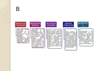 B
BIENES DE
CONSUMO
Son todas aquellas
mercancías
producidas por la
sociedad en el
territorio del país o
importadas para
satisfacer
directamente una
necesidad como son
los alimentos, bebidas,
habitación, servicios
personales, mobiliario,
vestido, ornato, etc.
BIENESTAR
SOCIAL
Se refiere al nivel
alcanzado en la
satisfacción de las
necesidades básicas de
la sociedad, que se
expresan en los niveles
de educación, salud,
alimentación, seguridad
social, vivienda,
desarrollo urbano y
medio ambiente. En
términos económicos, se
puede medir en función
del incremento del
producto per cápita real,
el aumento en la
participación del gasto
social respecto al total.
BOLSA DE
VALORES
Institución privada, constituida
como Sociedad Anónima de
Capital Variable, que tiene por
objeto facilitar las transacciones
con valores y procurar el
desarrollo del mercado
respectivo; así como establecer
locales, instalaciones y
mecanismos que faciliten las
relaciones y operaciones de
valores; proporcionar y
mantener a disposición del
público, información sobre los
valores inscritos en la bolsa, los
listados del sistema de
cotizaciones y las operaciones
que en ella se realicen, entre
otras.
BONOS
PUBLICOS
Títulos crediticios a
través de los cuales el
Gobierno Federal
obtiene recursos para
financiar una parte de
sus actividades; su
característica esencial
es la colocación de
estos bonos mediante
una oferta pública en
el mercado por medio
de un grupo de bancos
y/o casas de bolsa que
colocan en papel entre
los inversionistas.
BURSATI
L
Concerniente a las
operaciones de la
bolsa y a los valores
cotizables. Cuando se
usa para calificar un
título o valor, se
pretende significar la
relativa facilidad con la
que pueden comprarse
o venderse y
proporcionar liquidez.
 