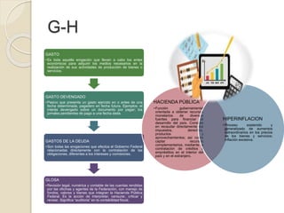 G-H
GASTO
• Es toda aquella erogación que llevan a cabo los entes
económicos para adquirir los medios necesarios en la
realización de sus actividades de producción de bienes o
servicios.
GASTO DEVENGADO
• Pasivo que presenta un gasto ejercido en o antes de una
fecha determinada, pagadero en fecha futura. Ejemplos: el
interés devengado sobre un documento por pagar; los
jornales pendientes de pago a una fecha dada.
GASTOS DE LA DEUDA
• Son todas las erogaciones que efectúa el Gobierno Federal
relacionadas directamente con la contratación de las
obligaciones, diferentes a los intereses y comisiones.
GLOSA
• Revisión legal, numérica y contable de las cuentas rendidas
por las oficinas y agentes de la Federación, con manejo de
fondos, valores y bienes que integran la Hacienda Pública
Federal. Es la acción de interpretar, censurar, criticar y
revisar. Significa “auditoria” en la contabilidad fiscal.
HACIENDA PÚBLICA
• Función gubernamental
orientada a obtener recursos
monetarios de diversas
fuentes para financiar el
desarrollo del país. Consiste
en recaudar directamente los
impuestos, derechos,
productos y
aprovechamientos; así como
captar recursos
complementarios, mediante la
contratación de créditos y
empréstitos en el interior del
país y en el extranjero.
HIPERINFLACION
• Proceso sostenido y
generalizado de aumentos
extraordinarios en los precios
de los bienes y servicios;
inflación excesiva.
 