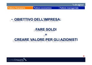 Fattore finanziario   Fattore economico   Fattore manageriale




   •  OBIETTIVO DELL’IMPRESA:

                FARE SOLDI
                     =
       CREARE VALORE PER GLI AZIONISTI
 