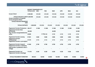 BUDGET FINANZIARIO 2011
                                    TOTALE 2010 GEN                        FEB               MAR               APR               MAG                GIU

Incassi Clienti                     2.000.000           212.333            212.333           212.333           212.333           212.333            212.333

         TOTALE INCASSI CLIENTI 2.000.000               212.333            212.333           212.333           212.333           212.333            212.333
Incassi Contributi in C/capitale                    -
Incassi Erogazioni Mutui
     TOTALE INCASSI FINANZIARI
                               VARI                 -                 -                 -                  -                -                  -                  -

                  TOTALE ENTRATE          2.000.000             212.333            212.333           212.333           212.333           212.333            212.333

Pagamento Fornitori Produzione 383.477                  31.956             31.956            31.956            31.956            31.956             31.956
Pagamento Fornitori Beni
Strumentali                         188.000                                                  46.000                                                 32.000
Pag. Fornitori energia/telefoniche/
acqua                               25.600                         2.1332.133                2.133             2.133             2.133              2.133

Pagamento Fornitori Leasing       67.991                5.666              5.666             5.666             5.666             5.666              5.666
Pagamento Fornitori
Professionisti                    37.370                3.114              3.114             3.114             3.114             3.114              3.114
Pagamento Fornitori x provvigioni                   -                 -                 -                  -                -                  -                  -

Pagamento Fornitori trasporti        81.585             6.799              6.799             6.799             6.799             6.799              6.799
Pagamento Fornitori x marketing                     -
Pag.Fornitori x pubblicità e fiere e
omaggi                                              -                 -                 -                  -                -                  -                  -

Pagamento Fornitori vari            111.918             9.326              9.326             9.326             9.326             9.326              9.326
Pagamento Fornitori imballaggi                      -


 TOTALE PAGAMENTI FORNITORI                   895.941             58.995            58.995           104.995            58.995             58.995             90.995
 