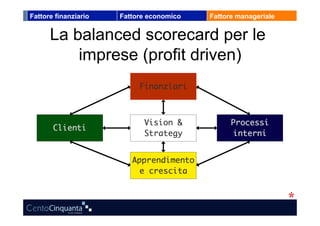 Fattore finanziario   Fattore economico   Fattore manageriale


      La balanced scorecard per le
          imprese (profit driven)
 