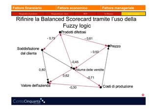 Fattore finanziario                   Fattore economico      Fattore manageriale
    Marginalità di prodotto   Marginalità per classi   BEP    In Bilancio   Kpi e margini


  Rifinire la Balanced Scorecard tramite l’uso della
                      Fuzzy logic
 