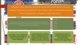 Singapur como ejemplo global de desarrollo y crecimiento con una
madurez financiera y preparación tecnológica que ha acelerado el sector
Fintech apuntando a Singapur como hub Fitech.
Se establece con marco regulador estricto y sistema administrativo eficiente ,tiene un buen
posicionamiento estratégico, ideal para el lanzamiento de una plataforma para el desarrollo regional
hacia países grandes y densamente poblados
LAS FINTECH EN ECONOMIAS
DESARROLLASAS SURGE EN
BASE DE INNOVACIÓN Y
VALOR AÑADIDO.
LOS ECOSISTEMAS FINTECH EXITOSOS
CUENTAN DE 3 ELEMENTOS CLAVES COMO
STARUPS Y EMPRENDEDORES DE ESTE
CAPITAL INVERTIDO PARA FINANCIAR EL
CRECIMIENTO DE STARUPS COMUNIDAD
FORMADA DE MENTORES Y EXPERTOS LOS
ECOSISTEMAS FINTECH EXITOSOS CUENTAN
*Indonesia.
* Malasia
* Tailandia.
* Vietnam.
* Filipinas.
LOS PARTICIPANTES CLAVES EN EL
ECOSSITEMA DE SINGAPUR SON :EL
GOBIERNO,ESTES REGULADORES,LOS
INVERSORES,EMPRESAS
FINTECH,INSTITUCIONES
FINANCIERAS,ASOCIACIONES,EMPRESA DE
TECNOLOGÍA Y TELECOMUNICACIONES.
 
