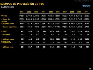 Los activos incluyen caja, equipos, tierra, inventarios, etc.ActivosLos pasivos y el patrimonio son las fuentes que permiten obtener los activos