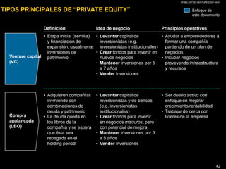AP/BG-ZXT333-VENTURES2001-04-0113ESTADO DE FLUJO DE CAJAOperación	Ingresos efectivos	Egresos efectivos	Flujo de caja operacionalInversión	Venta de activos no 	corrientes	Adquisición de activos no 	corrientes	Flujo de caja de inversionesFinanciación	Emisión de bonos	Emisión de acciones	Dividendos	Reducción de deuda y 	acciones	Flujo de caja de financiaciónCambio neto en caja2,220(2,170)50---(30)(30)50100(40)---110130El estado de flujo de caja reporta los efectos de las actividades de operación, inversión y financiación sobre la caja
