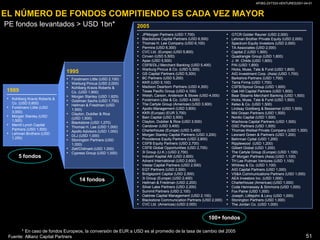 AP/BG-ZXT333-VENTURES2001-04-0117¿DÓNDE SE UTILIZA VALORACIÓN?Reestructuración de compañíasTransacciones (fusiones y adquisiciones)Estrategia CorporativaDecisiones de inversiónDecisiones de entrada al mercadoJoint VentureAdministración basada en valorEstrategia de unidades de negocioManejo de riesgo