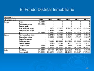 El Fondo Distrital Inmobiliario 
