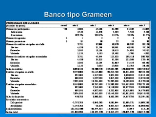 Banco tipo Grameen 