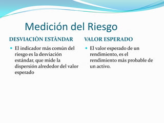 Medición del Riesgo
DESVIACIÒN ESTÀNDAR VALOR ESPERADO
El indicador más común del El valor esperado de un
riesgo es la desviación rendimiento, es el
estándar, que mide la rendimiento más probable de
dispersión alrededor del valor un activo.
esperado
