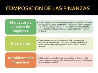 Mercados de     • En esta área se debe tener el conocimiento de la economía en forma
                   general, es decir, saber identificar los factores que apoyan y afectan
 dinero y de       a la economía. Igualmente se conocen las herramientas utilizadas
                   por parte de las instituciones financieras para controlar el mercado
  capitales        de dinero.



                 • Esta área se encuentra estrechamente relacionada con las
                   finanzas, ya que está involucrada con el manejo que se le da al
 Inversiones       dinero. Determina como asignar tus recursos de una manera
                   eficiente.




Administración   • Esta área tiene como objetivo la expansión de tu dinero, en ella
                   encontraras como manejar adecuadamente tus ventas y gastos para
  financiera       tener una buena utilidad.
 