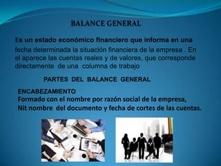 Es un estado económico financiero que informa en una
fecha determinada la situación financiera de la empresa . En
el aparece las cuentas reales y de valores, que corresponde
directamente de una columna de trabajo
PARTES DEL BALANCE GENERAL
ENCABEZAMIENTO

Formado con el nombre por razón social de la empresa,
Nit nombre del documento y fecha de cortes de las cuentas.

 