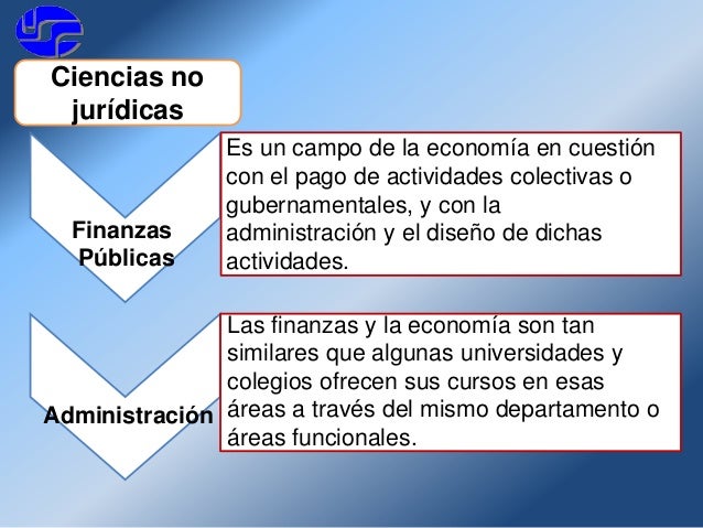 Las Finanzas