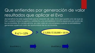 de beneficio ha sido suplantado por la creación de valor. Es lo que queda una vez que se
han cubierto todos los gastos y satisfecho una rentabilidad mínima esperada por parte de
los accionistas. En consecuencia, se crea valor en una empresa cuando la rentabilidad
generada supera el costo de oportunidad de los accionistas.
Que entiendes por generación de valor
resultados que aplicar el Eva
R s/ I = 12% $ 1,050 / $ 10,000 = 10.5%>
Sí el EVA (+ ) Sí el EVA (-)
 