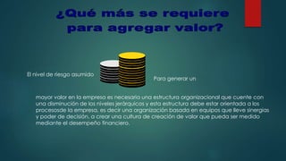 El nivel de riesgo asumido
Para generar un
mayor valor en la empresa es necesaria una estructura organizacional que cuente con
una disminución de los niveles jerárquicos y esta estructura debe estar orientada a los
procesosde la empresa, es decir una organización basada en equipos que lleve sinergias
y poder de decisión, a crear una cultura de creación de valor que pueda ser medido
mediante el desempeño financiero.
 