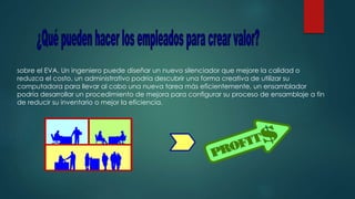 sobre el EVA. Un ingeniero puede diseñar un nuevo silenciador que mejore la calidad o
reduzca el costo, un administrativo podría descubrir una forma creativa de utilizar su
computadora para llevar al cabo una nueva tarea más eficientemente, un ensamblador
podría desarrollar un procedimiento de mejora para configurar su proceso de ensamblaje a fin
de reducir su inventario o mejor la eficiencia.
 