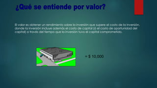 El valor es obtener un rendimiento sobre la inversión que supere el costo de la inversión,
donde la inversión incluye además el costo de capital (ó el costo de oportunidad del
capital) a través del tiempo que la inversión tuvo el capital comprometido.
= $ 10,000
 