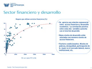 4
Sector financiero y desarrollo
Fuente: The Financial Access 2010
0
20
40
60
80
100
Hogares que utilizan servicios financieros (%)
0 10000 20000 30000 40000 50000
PIB per cápita PPP (US$)
• Se aprecia una relación exponencial
entre acceso financiero y desarrollo
económico. La correlación positiva
entre estas dos variables aumenta
con el nivel de desarrollo
• Bajos niveles de desarrollo están
asociados con menores niveles de
acceso financiero.
• Factores condicionantes: Niveles de
pobreza, desigualdad, participación de
la mujer en el mercado laboral, marco
institucional, etc.
 