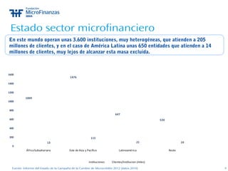 9
Estado sector microfinanciero
1009
1476
647
520
13
115
21 19
0
200
400
600
800
1000
1200
1400
1600
ÁfricaSubsahariana Este de Asia y Pacífico Latinoamérica Resto
instituciones Clientes/institucion (miles)
Fuente: Informe del Estado de la Campaña de la Cumbre de Microcrédito 2012 (datos 2010)
En este mundo operan unas 3.600 instituciones, muy heterogéneas, que atienden a 205
millones de clientes, y en el caso de América Latina unas 650 entidades que atienden a 14
millones de clientes, muy lejos de alcanzar esta masa excluida.
 