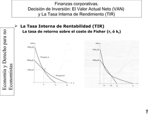 EconomíayDerechoparano
Economistas
17
Finanzas corporativas.
Decisión de Inversión: El Valor Actual Neto (VAN)
y La Tasa Interna de Rendimiento (TIR)
 La Tasa Interna de Rentabilidad (TIR)
La tasa de retorno sobre el coste de Fisher (rf ó kf)
 