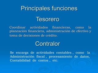 Coordinar actividades financieras, como la
planeación financiera, administración de efectivo y
toma de decisiones de crédito.
Se encarga de actividades contables , como la
Administración fiscal , procesamiento de datos,
Contabilidad de costos , etc.
Principales funciones
Tesorero
Contralor
 