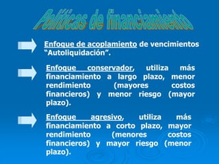 Enfoque de acoplamiento de vencimientos
“Autoliquidación”.
Enfoque conservador, utiliza más
financiamiento a largo plazo, menor
rendimiento (mayores costos
financieros) y menor riesgo (mayor
plazo).
Enfoque agresivo, utiliza más
financiamiento a corto plazo, mayor
rendimiento (menores costos
financieros) y mayor riesgo (menor
plazo).
 