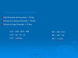 CCC = EPI + PCP – PPP
CCC = 85 + 70 - 35
CCC = 120 días
Edad Promedio del Inventario = 85 días
Periodo de Cobranza Promedio = 70 días
Periodo de Pago Promedio = 35 días
RE = 360 / CCC
RE = 360 / 120
RE = 3 veces
Ciclo de Conversión de Efectivo
 