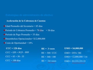 Estrategias de administración de efectivo
Aceleración de la Cobranza de Cuentas
CCC = EPI + PCP – PPP
CCC = 85 + 50 - 35
CCC = 100 días
Edad Promedio del Inventario = 85 días
Periodo de Cobranza Promedio = 70 días
Periodo de Pago Promedio = 35 días
Desembolsos Operacionales= $12,000,000
Costo de Oportunidad = 10%
RE = 360 / CCC
RE = 360 / 100
RE = 3.6 veces
EMO = DTA / RE
EMO = 12,000,000 / 3.6
EMO = $3,333,333.33
= 50 días
CCC = 120 días RE = 3 veces EMO = $4,000,000
 