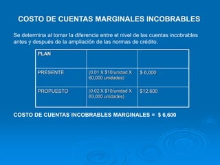 COSTO DE CUENTAS MARGINALES INCOBRABLES
PLAN
PRESENTE (0.01 X $10/unidad X
60,000 unidades)
$ 6,000
PROPUESTO (0.02 X $10/unidad X
63,000 unidades)
$12,600
Se determina al tomar la diferencia entre el nivel de las cuentas incobrables
antes y después de la ampliación de las normas de crédito.
COSTO DE CUENTAS INCOBRABLES MARGINALES = $ 6,600
 