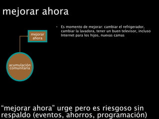 mejorar ahora Es momento de mejorar: cambiar el refrigerador, cambiar la lavadora, tener un buen televisor, incluso Internet para los hijos, nuevas camas mejorar ahora “ mejorar ahora” urge pero es riesgoso sin respaldo (eventos, ahorros, programación) acumulación comunitaria 