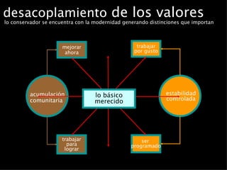 desacoplamiento  de los valores estabilidad controlada trabajar por gusto mejorar ahora acumulación  comunitaria trabajar para lograr ser  programado lo básico merecido lo conservador se encuentra con la modernidad generando distinciones que importan 