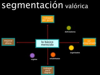 segmentación  valórica trabajar por gusto mejorar ahora trabajar para lograr ser  programado lo básico merecido organizados rehabilitados urgidos disfrutadores 