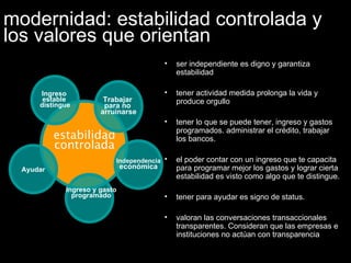 modernidad: estabilidad controlada y los valores que orientan ser independiente es digno y garantiza estabilidad tener actividad medida prolonga la vida y produce orgullo tener lo que se puede tener, ingreso y gastos programados. administrar el crédito, trabajar los bancos.  el poder contar con un ingreso que te capacita para programar mejor los gastos y lograr cierta estabilidad es visto como algo que te distingue.  tener para ayudar es signo de status.  valoran las conversaciones transaccionales transparentes. Consideran que las empresas e instituciones no actúan con transparencia Independencia económica Trabajar  para no  arruinarse Ingreso  estable  distingue Ingreso y gasto programado estabilidad controlada Ayudar 