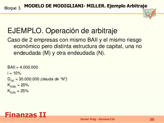 Finanzas Transparencias Bloque Iii Por Xavier Puig Y Gemma Cid