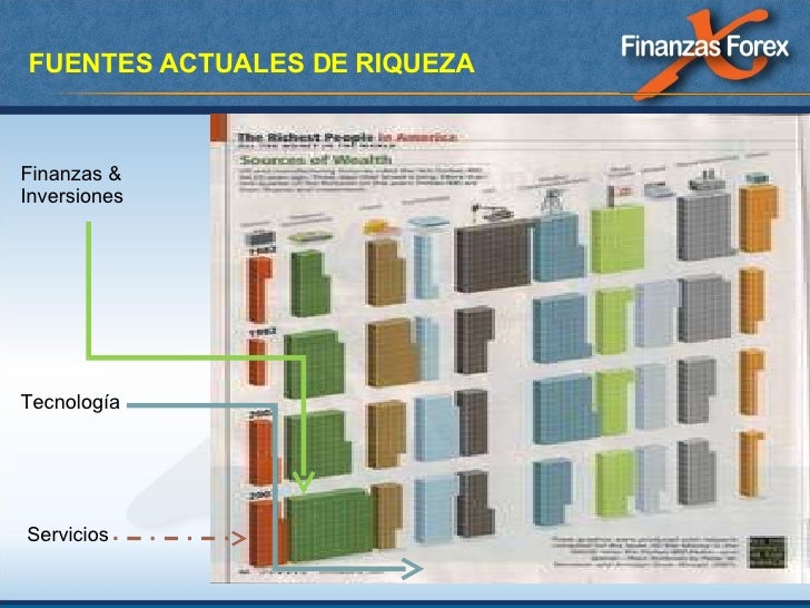 Finanzas forex colombia